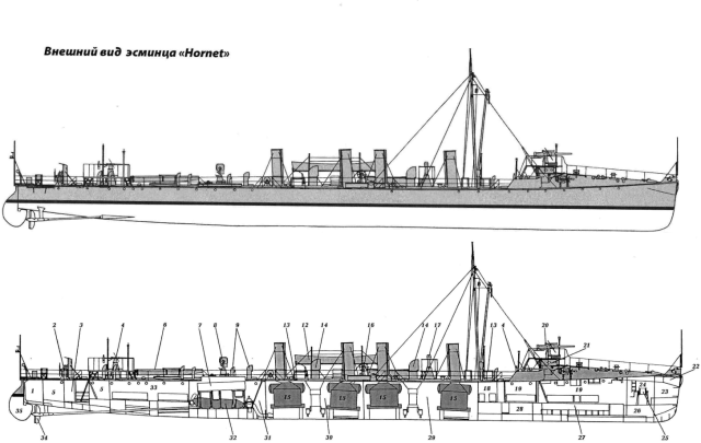 Миноносцы HMS тип «26-узловой» программы 1892-93 гг
